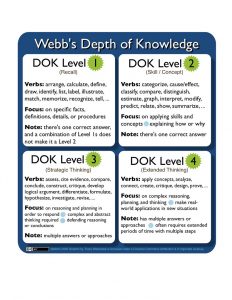 webbs depth of knowledge chart blank